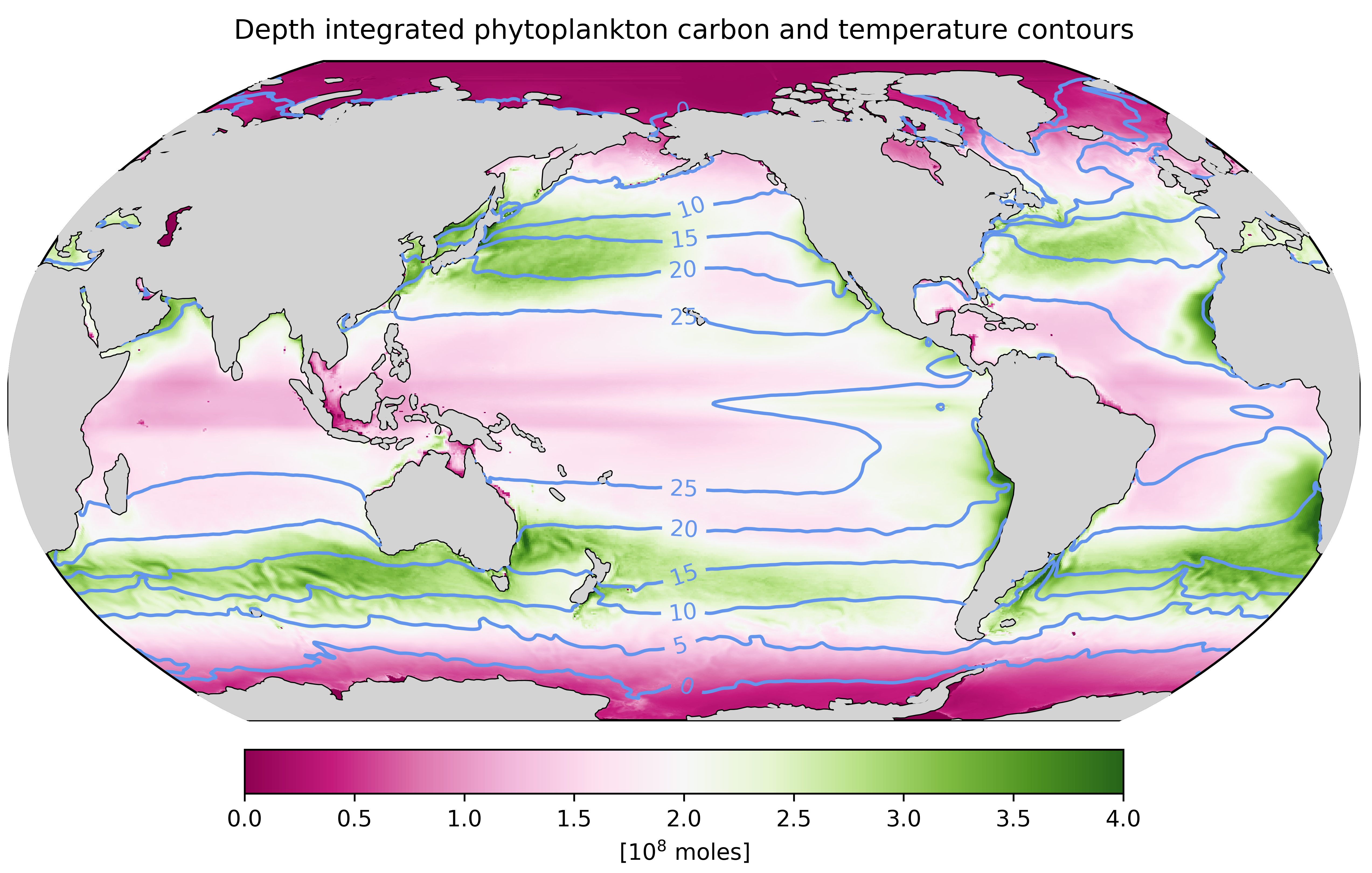 phytoplankton carbon and temperature in ESM4
