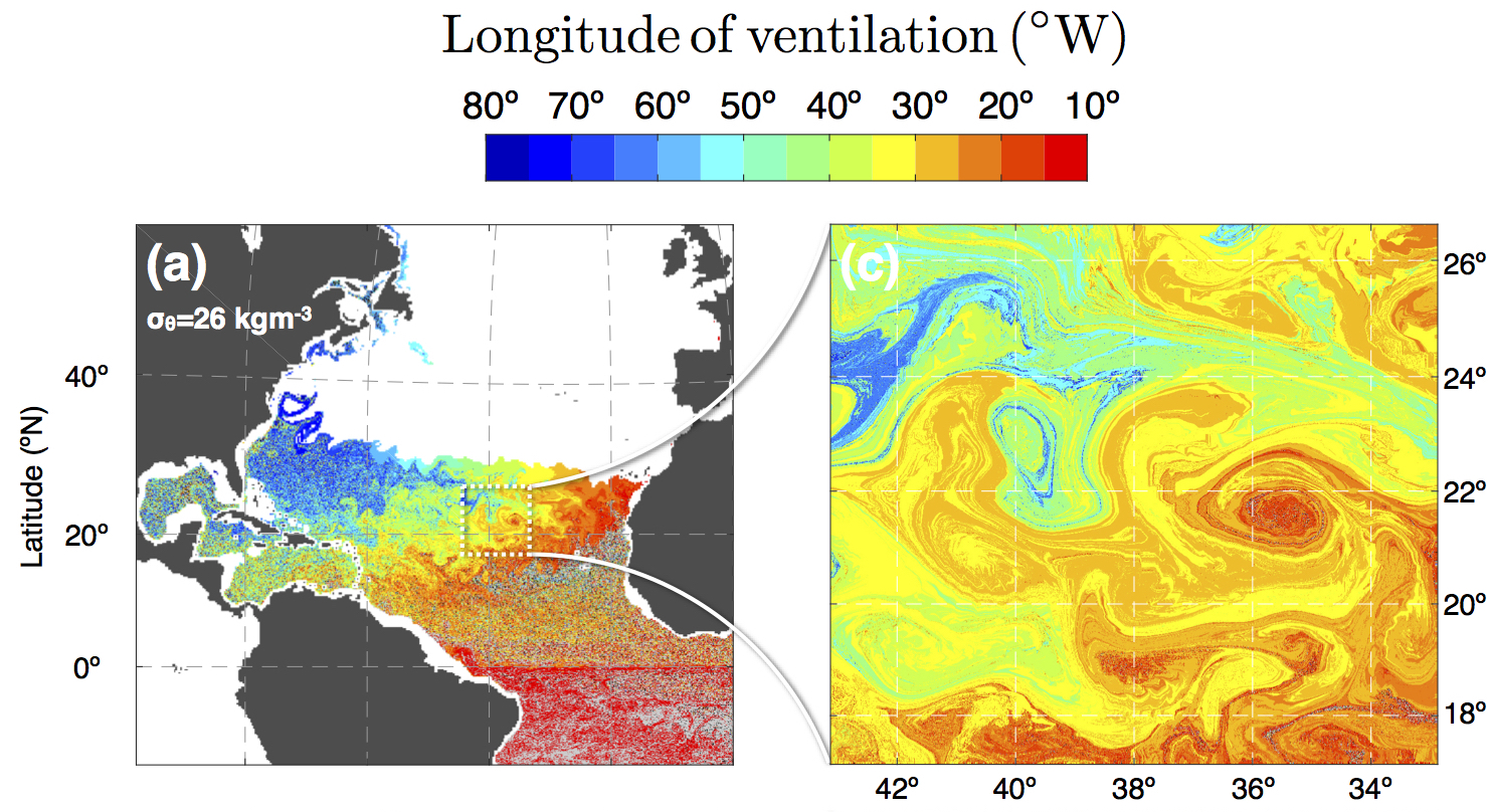 chaotic ventilation pathways